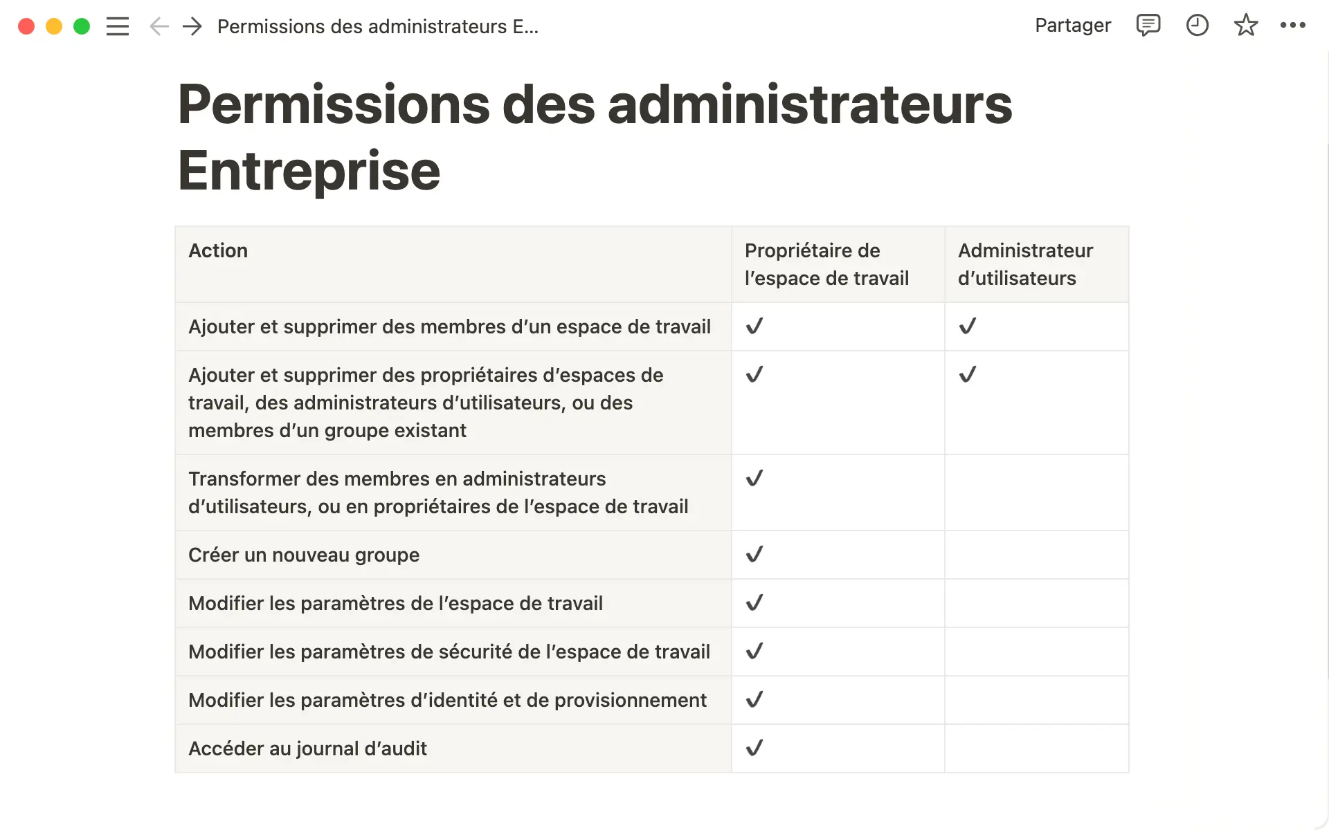Permissions des administrateurs Entreprise