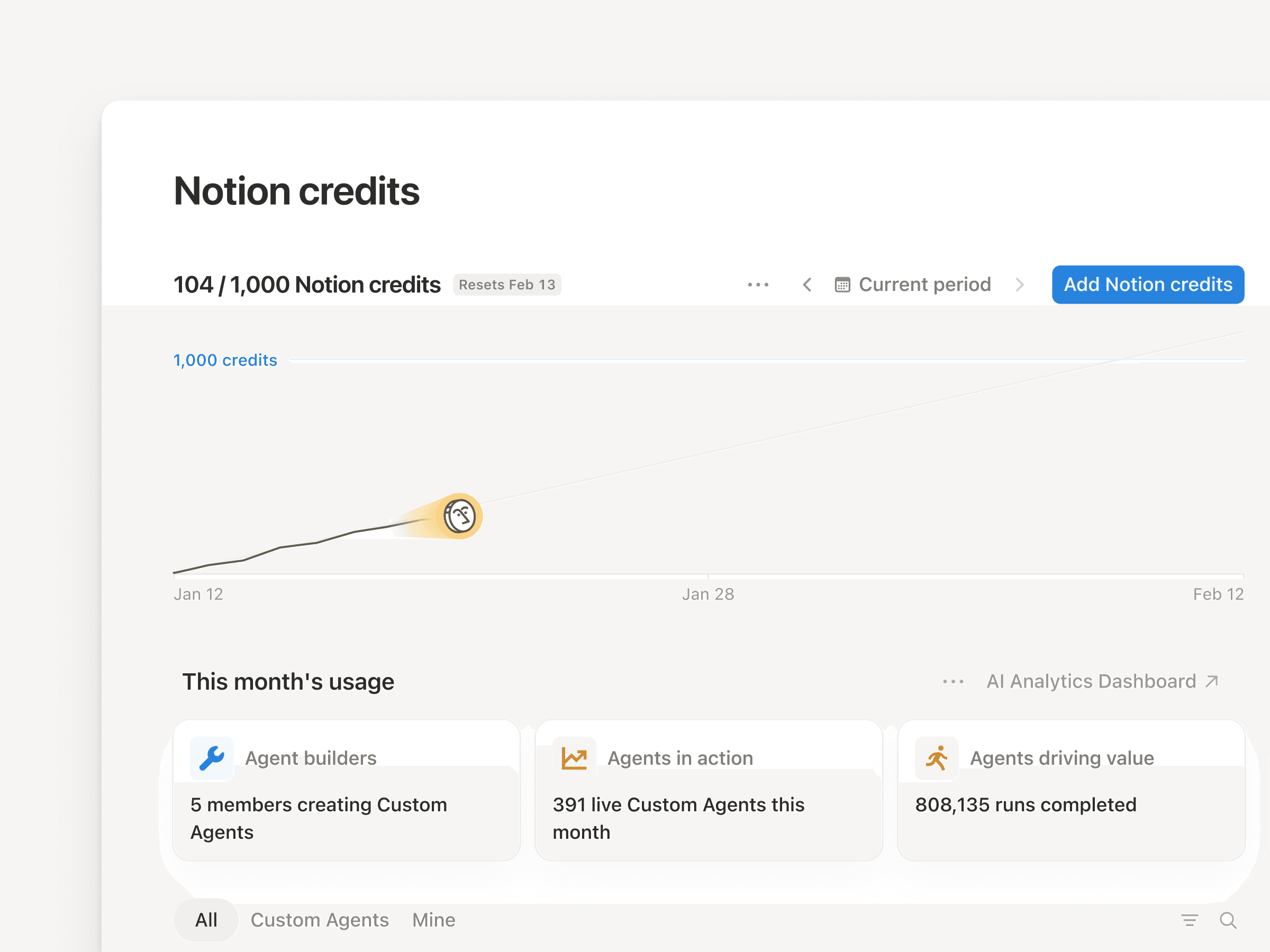 Gehe zu deinen Workspace-Einstellungen und suche dein Notion-Guthaben-Dashboard unter „Zugriff und Abrechnung“.