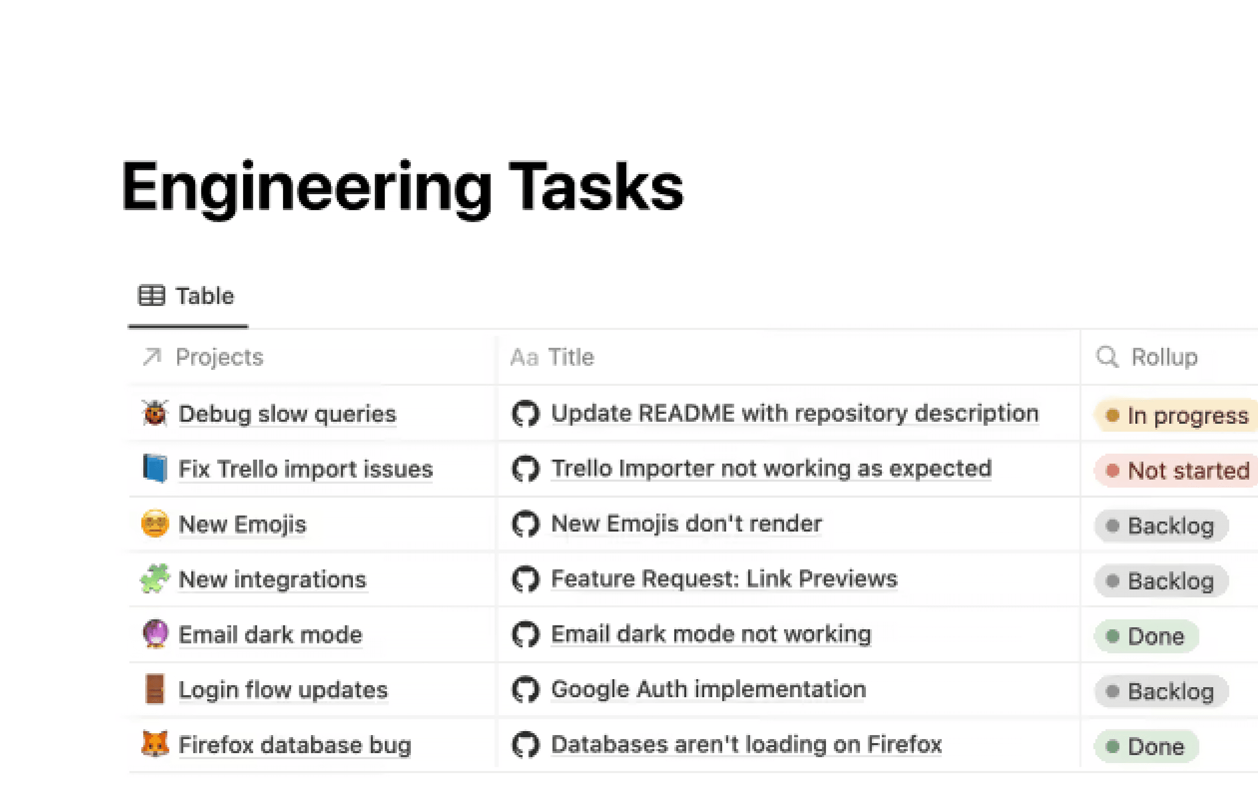 GitHub, integrações