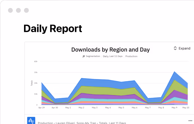 Integração com Amplitude