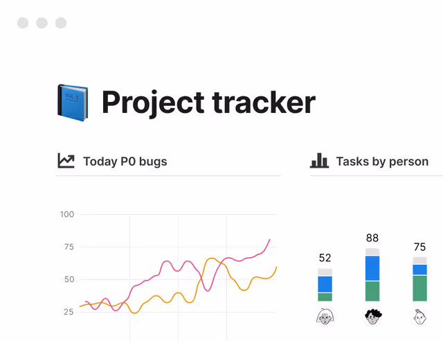 Gráficos de barras e visualização de dados