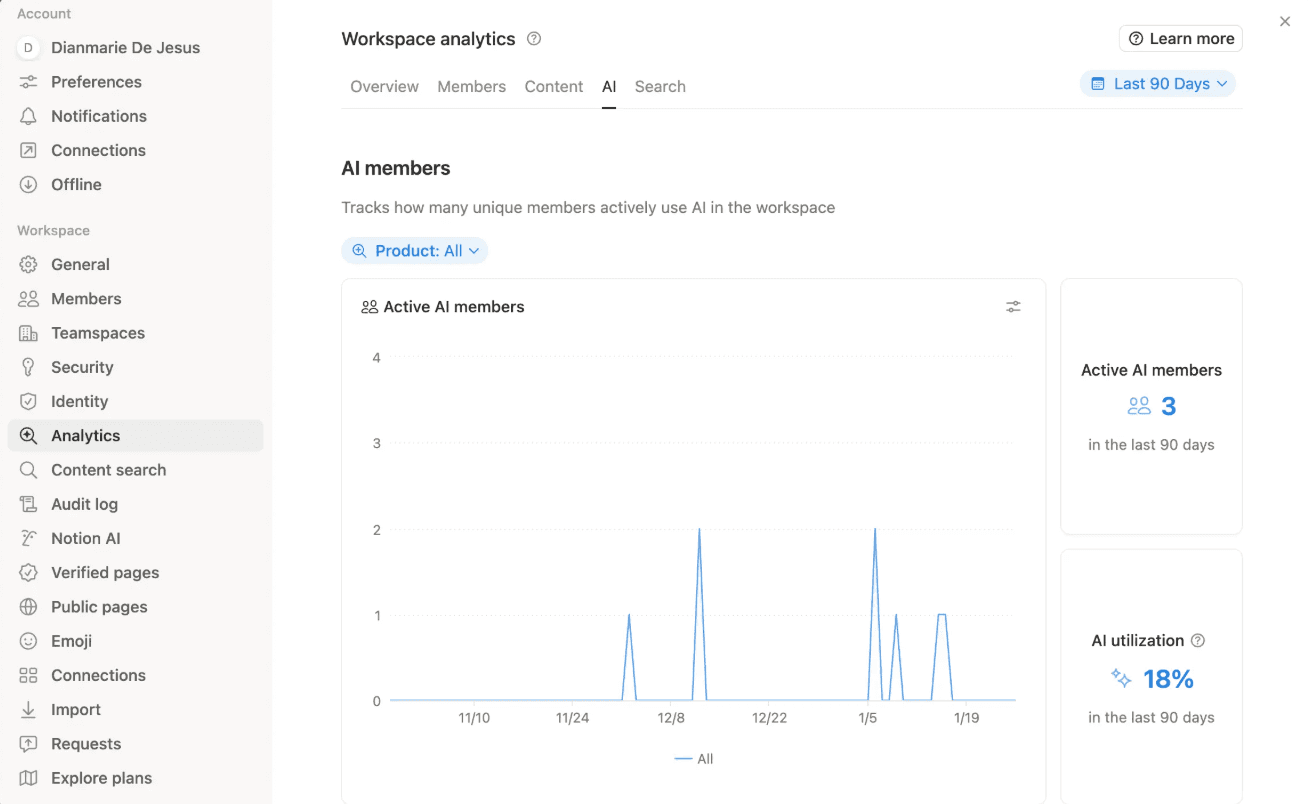 KI-Analysen