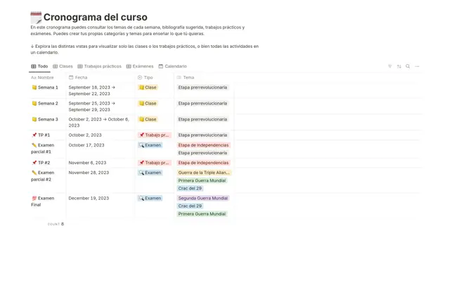 Cronograma del curso
