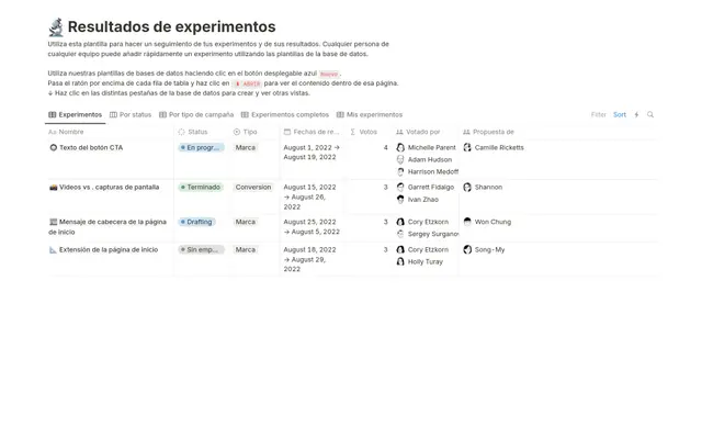 Resultados de experimentos